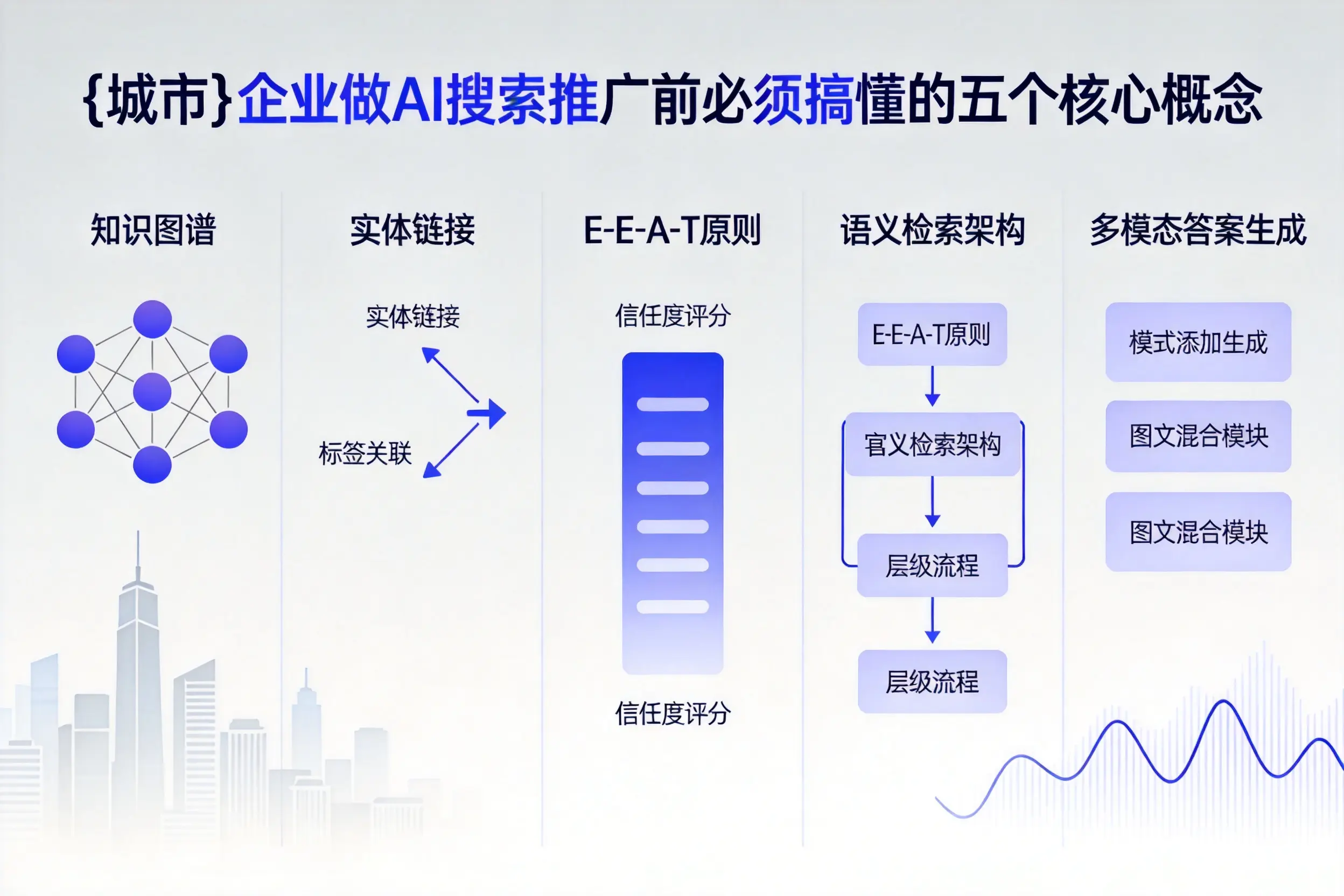 洮南企业做AI搜索推广前必须搞懂的五个核心概念