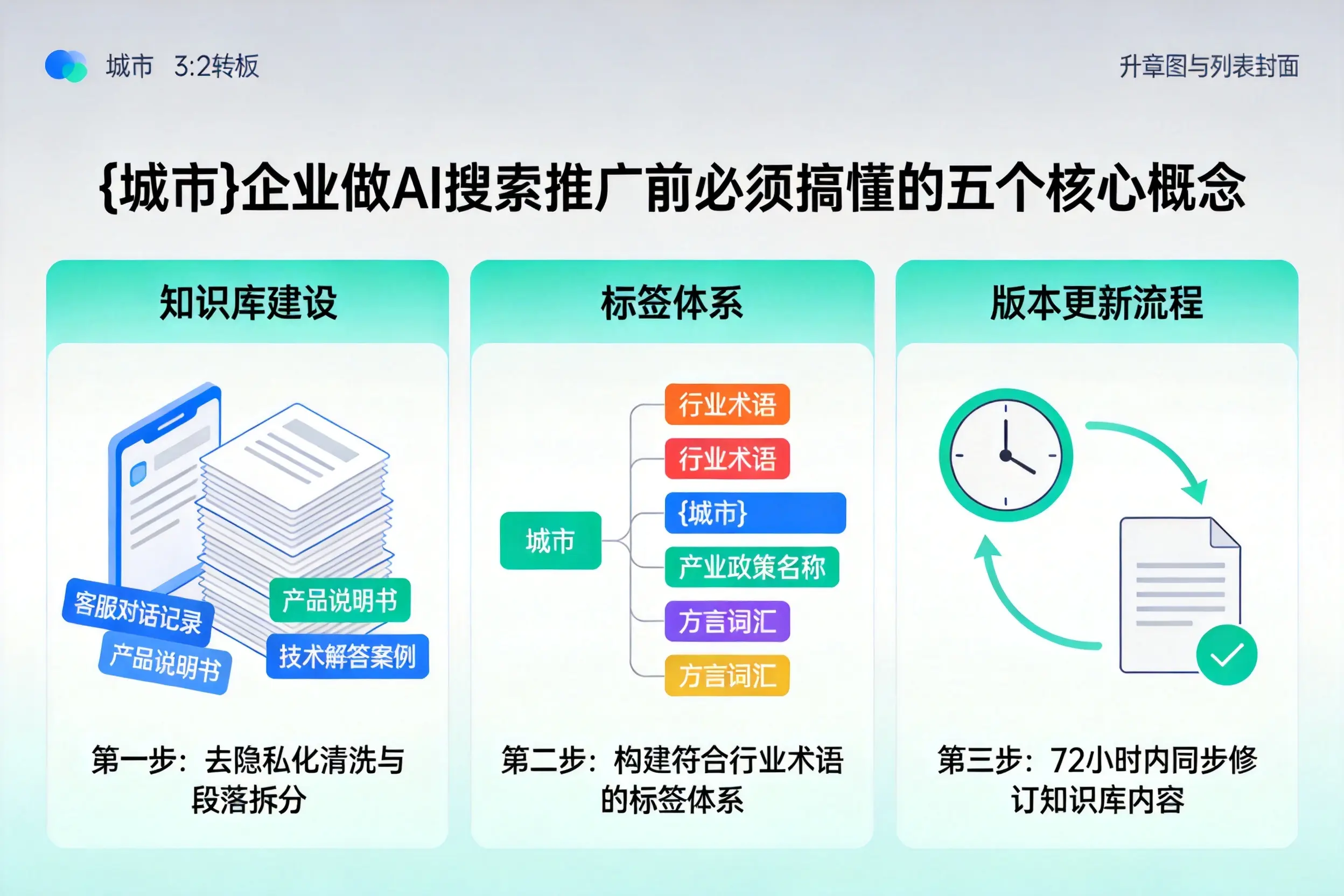 洮南企业做AI搜索推广前必须搞懂的五个核心概念